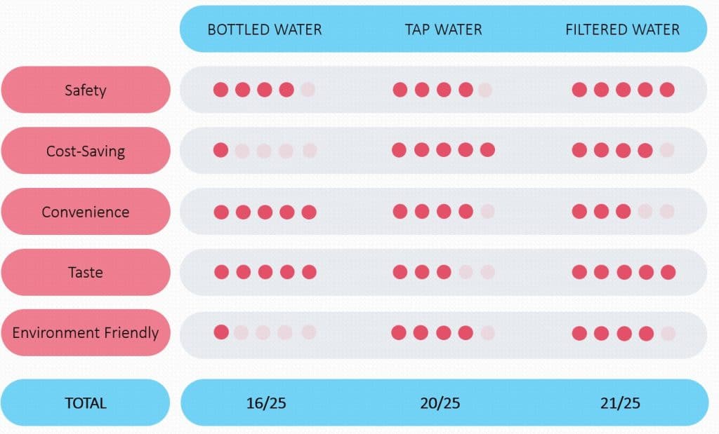 bottled water vs tap water vs filtered water comparison
