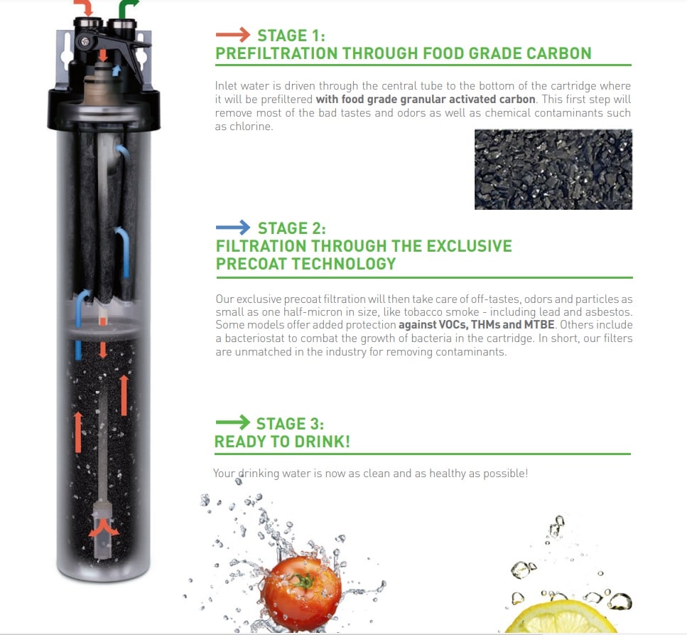 Pentair Everpure S-100 Stages of Filtration