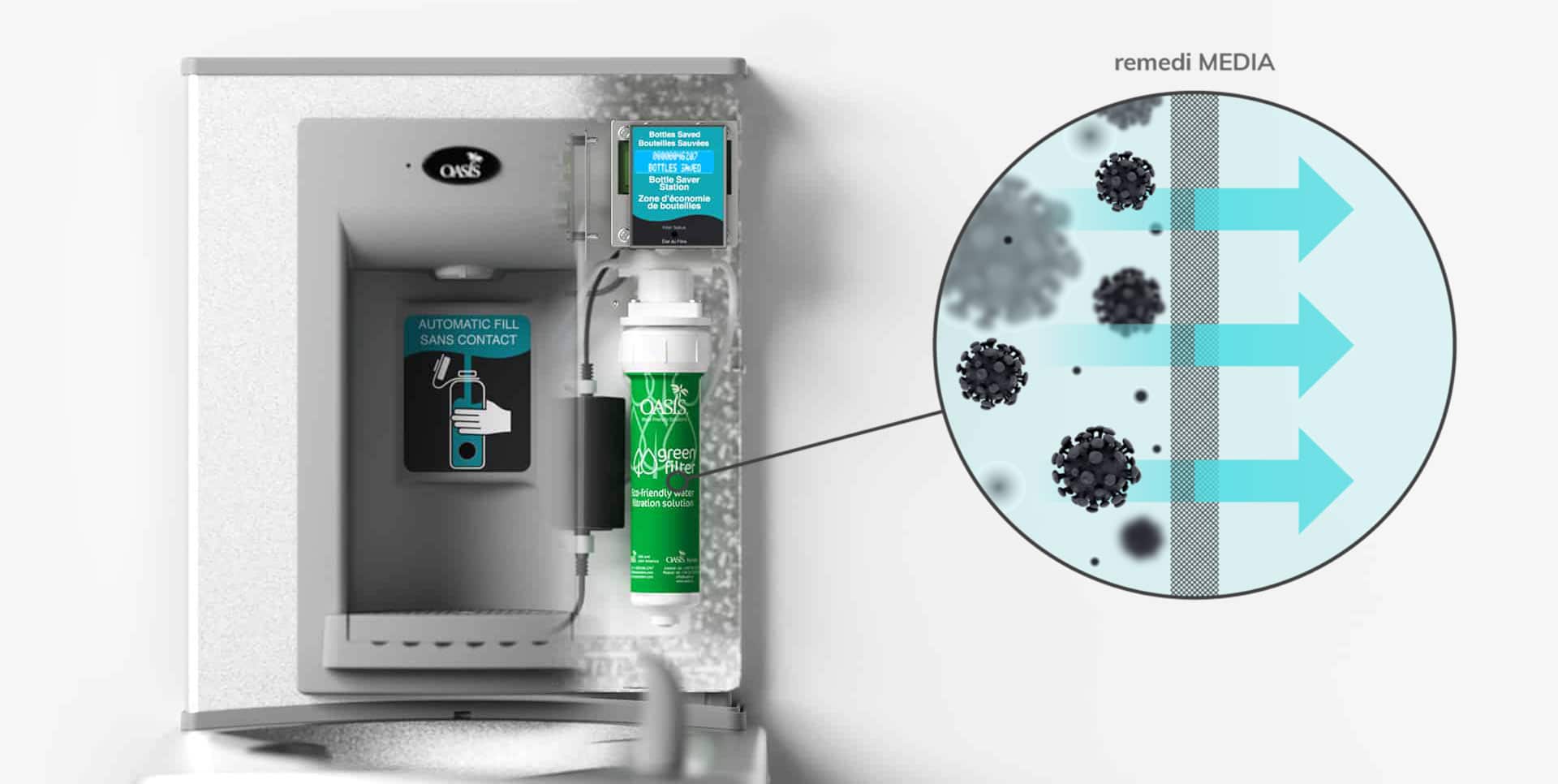 versafiller filtration CWS