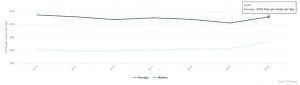 CSO water consumption per day