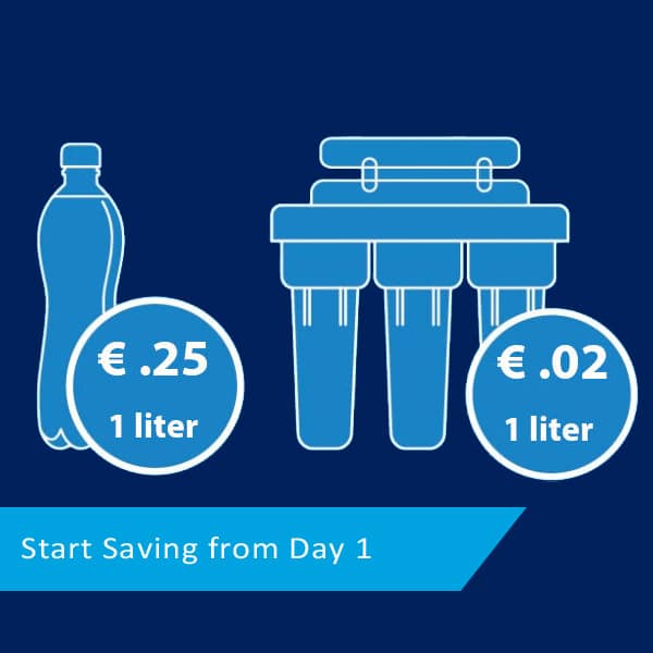 save on reverse osmosis water