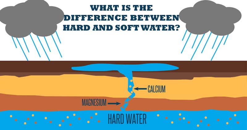 difference-between-hard-water-and-soft-water