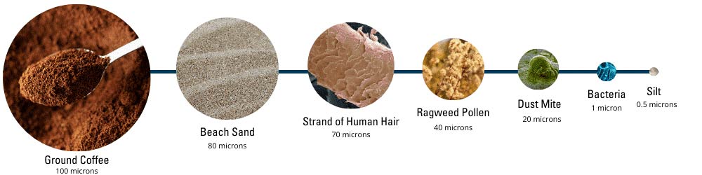 micron-ratings