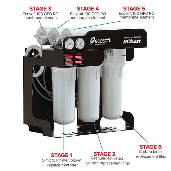 ecosoft-robust-1000-filtration-stage
