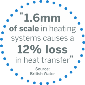 1.6 mm limescale